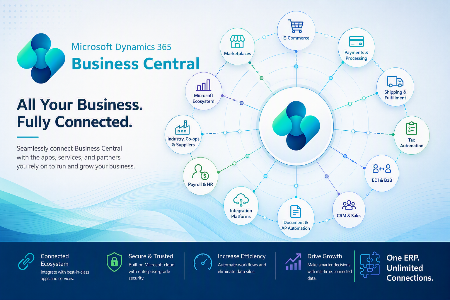 Dynamics 365 Business Central Integrations