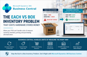 Each vs Box Inventory Problem and how Business Central can fix this problem for Hardware stores