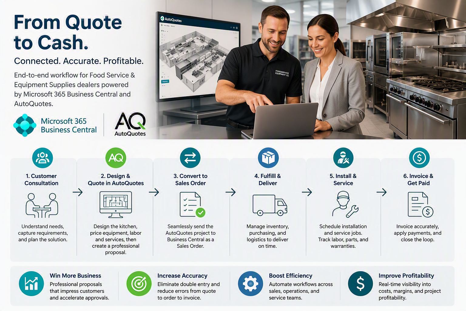 Home 40 Food Service Equipment Software